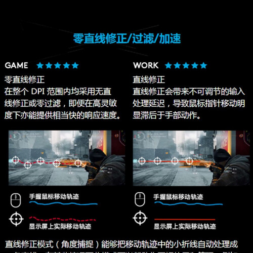 罗技(G) G903 无线游戏鼠标 FPS双模RGB宏赛博朋 罗技(G) G903 无线游戏鼠标 FPS双模RGB宏赛博朋