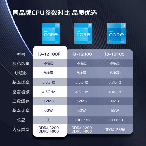 英特尔(Intel) i3-12100F 酷睿12代 处理器 英特尔(Intel) i3-12100F 酷睿12代 处理器